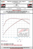 AWE Tuning 19-21 Porsche Macan 3.0T/2.9TT Touring Edition Catback Exhaust w/ Diamond Black Tips