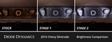 Diode Dynamics 14-18 Chevrolet Silverado Interior LED Kit Cool White Stage 1