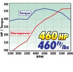 Edelbrock Power Package Top End Kit 383 SBC 460 Hp