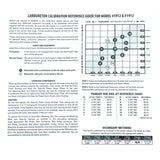 Edelbrock Calibration Kit for 1912 / 1913