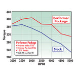 Edelbrock Perf Plus Cam and Lifters Kit Ford FE 352-428