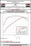 AWE Tuning 2020+ Ford Explorer ST Touring Edition Exhaust w/ Diamond Black Tips