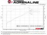 aFe Takeda Rapid Induction Cold Air Intake System w/ Pro DRY S Filter 13-14 Subaru Outback H4-2.5L