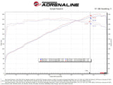aFe Momentum GT Pro 5R Intake System 22-23 Jeep Grand Cherokee (WL) V6-3.6L
