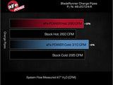 aFe 2024+ Toyota Tacoma BladeRunner  2.5in & 3in Aluminum Hot & Cold Charge Pipe Kit - Red