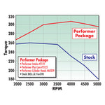 Edelbrock Perf Plus Cam and Lifters Kit Ford 289-302