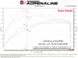 aFe 2025 Ram 1500/ RHO 23-25 Jeep Wagoneer L6 3.0L (tt) SCORCHER GT Power Module