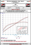 AWE 2024 Ford Mustang GT Fastback S650 RWD Track Edition Catback Exhaust w/ Dual Chrome Silver Tips