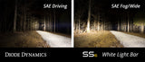 Diode Dynamics Ram 2013 Standard Stage Series 6 In Kit - White Driving