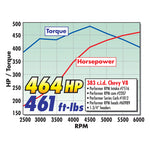 Edelbrock Single SBC Etec-200 Head Comp