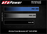 aFe Momentum GT Pro DRY S Cold Air Intake System 16-19 Cadillac CTS-V 6.2L SC
