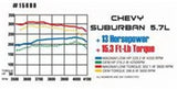 MagnaFlow Sys C/B 67-70 Ford Mustang 3inch