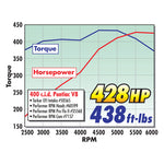 Edelbrock Single Perf Pontiac 72cc Head Comp