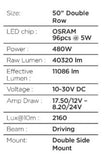 Go Rhino Universal Blackout Combo Series 50in Double Row LED Light Bar w/ Amber Lighting - Black