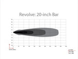 Rigid Industries Revolve 20in Bar w/Amber Trim Ring