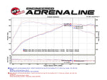 aFe POWER MACH Force-Xp 16-17 BMW 340i/340ix/ 3.0L 304 SS Cat-Back Exhaust System