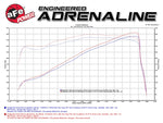 aFe Momentum GT Pro 5R Intake System 14-16 Ram 2500 6.4L Hemi