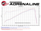 aFe Momentum GT Pro 5R Intake System 14-16 Ram 2500 6.4L Hemi