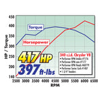 Edelbrock Single Perf RPM Sb/Chrys Head Comp
