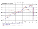 Injen 11 Dodge Durango 3.6L V6 Polished Power-Flow Short Ram Intake w/ MR Tech & Nano Filter