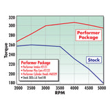 Edelbrock Performer 289 w/ O EGR Manifold