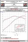 AWE Tuning 18-23 Dodge Durango SRT & Hellcat Touring Edition Exhaust - Diamond Black Tips