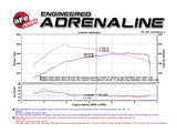 aFe BladeRunner 3in Black Intercooler Tube Cold Side w/ Couplings & Clamps 07-10 BMW 335i 3.0L (tt)
