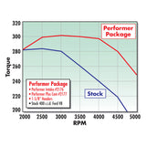 Edelbrock Performer 318 w/ O EGR Manifold