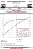 AWE Tuning 18-23 Dodge Durango SRT & Hellcat Touring Edition Exhaust - Diamond Black Tips