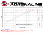 aFe Momentum GT Pro 5R Intake System 14-16 Ram 2500 6.4L Hemi