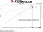 aFe Takeda Momentum Pro Dry S Cold Air Intake System 14-19 Ford Fiesta L4-1.6L